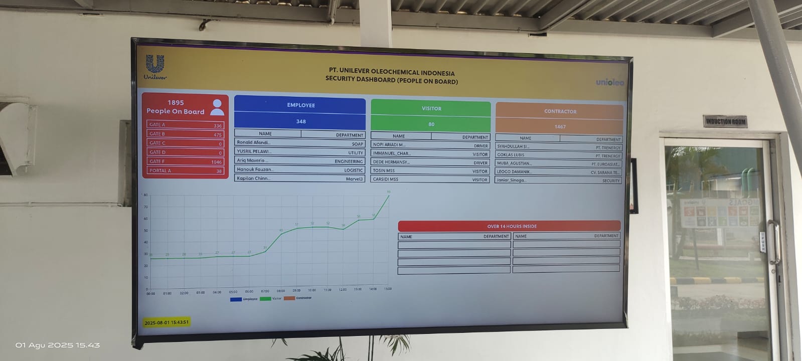Unilever VMS Picture